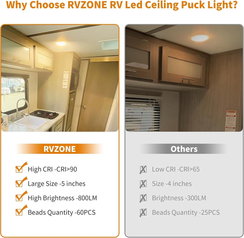 RVZONE RV Lights Interior, 5 Inch RV LED Ceiling Puck Light Dimmable 12 Volt LED Lights, 12V RV Puck Lights Led 4.5W Milky Frosted RV Ceiling Dome Light for Camper Van Trailer Boat - Image 4